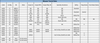 mauser early turret data.jpg