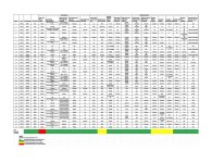 Wz29 K29 Example Log - Google Sheets.jpeg