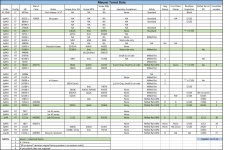 Turret Data Table.jpg