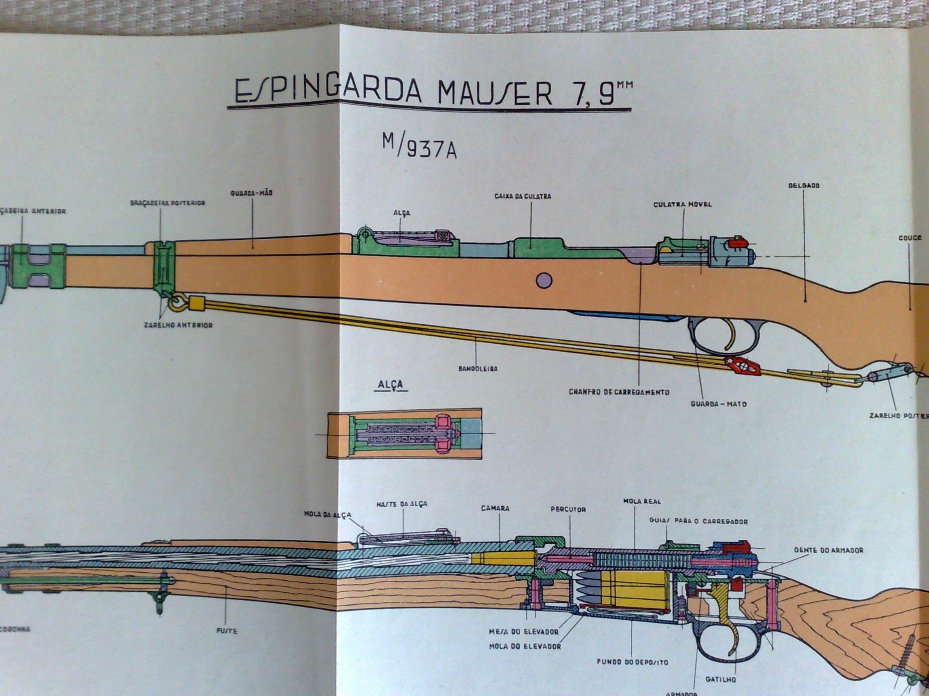 6. Mauser Port.